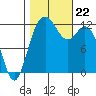 Von Geldern Cove tide chart for Tuesday, October 22, 2024
