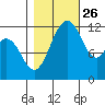 Von Geldern Cove tide chart for Saturday, October 26, 2024