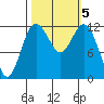 Von Geldern Cove tide chart for Saturday, October 5, 2024