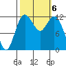 Von Geldern Cove tide chart for Sunday, October 6, 2024