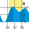 Von Geldern Cove tide chart for Tuesday, October 8, 2024