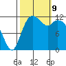Von Geldern Cove tide chart for Wednesday, October 9, 2024