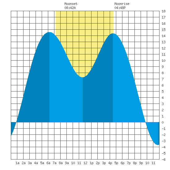 Von Geldern Cove tide chart for Saturday, November 16, 2024
