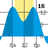 Von Geldern Cove tide chart for Saturday, November 16, 2024