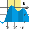 Von Geldern Cove tide chart for Wednesday, November 6, 2024