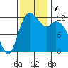 Von Geldern Cove tide chart for Thursday, November 7, 2024