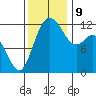 Von Geldern Cove tide chart for Saturday, November 9, 2024