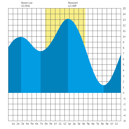 Von Geldern Cove tide chart for Wednesday, December 25, 2024