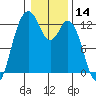 Von Geldern Cove tide chart for Tuesday, January 14, 2025
