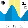 Von Geldern Cove tide chart for Tuesday, January 21, 2025