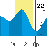 Von Geldern Cove tide chart for Wednesday, January 22, 2025