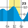 Von Geldern Cove tide chart for Thursday, January 23, 2025