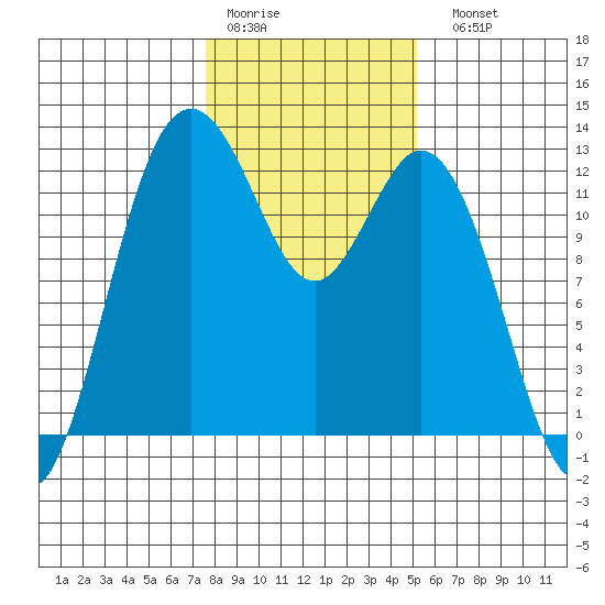 Von Geldern Cove tide chart for Thursday, January 30, 2025