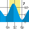 Von Geldern Cove tide chart for Tuesday, January 7, 2025