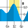 Von Geldern Cove tide chart for Wednesday, January 8, 2025