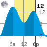 Von Geldern Cove tide chart for Wednesday, February 12, 2025
