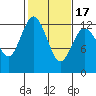 Von Geldern Cove tide chart for Monday, February 17, 2025