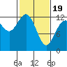Von Geldern Cove tide chart for Wednesday, February 19, 2025