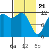 Von Geldern Cove tide chart for Friday, February 21, 2025