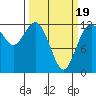 Von Geldern Cove tide chart for Wednesday, March 19, 2025
