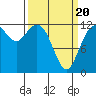 Von Geldern Cove tide chart for Thursday, March 20, 2025