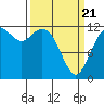Von Geldern Cove tide chart for Friday, March 21, 2025