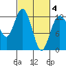 Von Geldern Cove tide chart for Tuesday, March 4, 2025