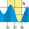 Von Geldern Cove tide chart for Wednesday, March 5, 2025