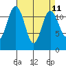 Von Geldern Cove tide chart for Friday, April 11, 2025