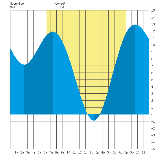 Von Geldern Cove tide chart for Wednesday, April 16, 2025