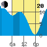 Von Geldern Cove tide chart for Sunday, April 20, 2025