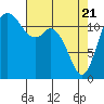 Von Geldern Cove tide chart for Monday, April 21, 2025