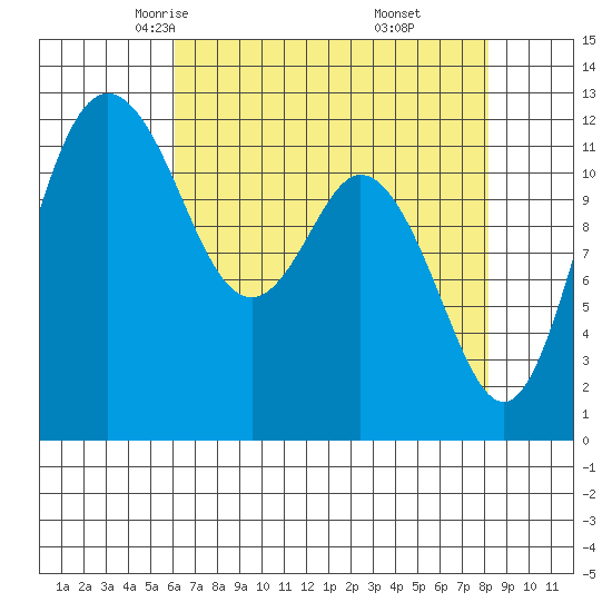 Von Geldern Cove tide chart for Wednesday, April 23, 2025