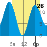 Von Geldern Cove tide chart for Saturday, April 26, 2025