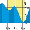 Von Geldern Cove tide chart for Saturday, April 5, 2025