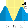 Von Geldern Cove tide chart for Saturday, May 10, 2025
