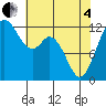 Von Geldern Cove tide chart for Sunday, May 4, 2025
