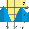 Von Geldern Cove tide chart for Saturday, June 7, 2025