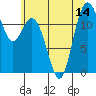 Von Geldern Cove tide chart for Monday, July 14, 2025