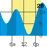 Von Geldern Cove tide chart for Monday, July 28, 2025