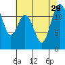 Von Geldern Cove tide chart for Tuesday, July 29, 2025