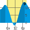 Von Geldern Cove tide chart for Wednesday, July 9, 2025