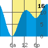 Von Geldern Cove tide chart for Saturday, August 16, 2025