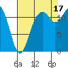 Von Geldern Cove tide chart for Sunday, August 17, 2025