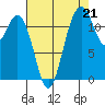 Von Geldern Cove tide chart for Thursday, August 21, 2025