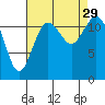 Von Geldern Cove tide chart for Friday, August 29, 2025