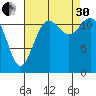 Von Geldern Cove tide chart for Saturday, August 30, 2025