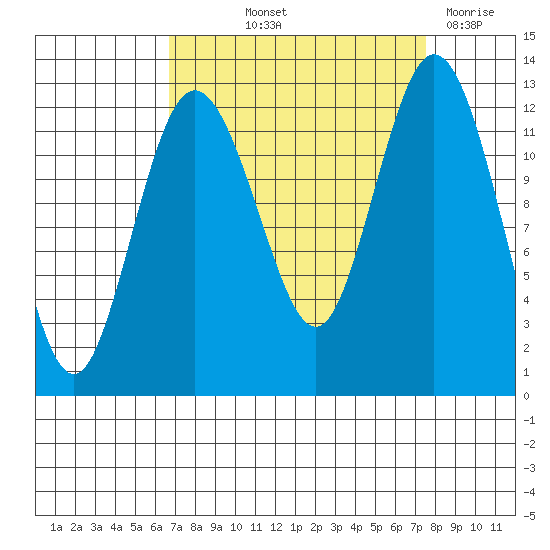 Von Geldern Cove tide chart for Wednesday, September 10, 2025