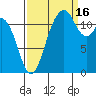 Von Geldern Cove tide chart for Tuesday, September 16, 2025