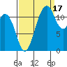 Von Geldern Cove tide chart for Wednesday, September 17, 2025